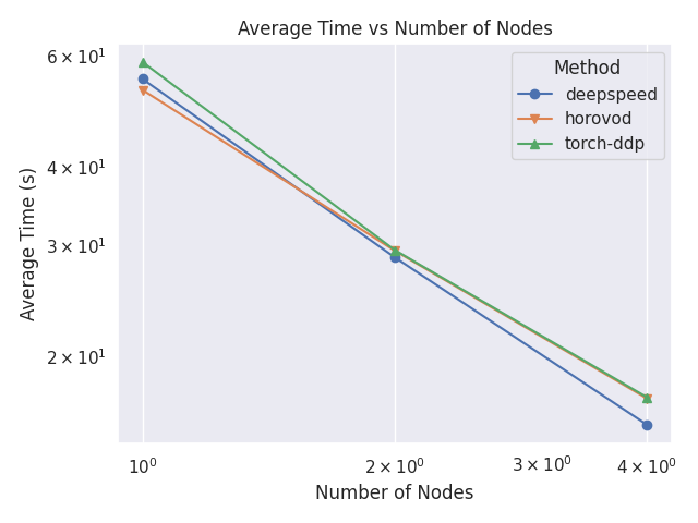 ../_images/absolute_scalability_plot1.png