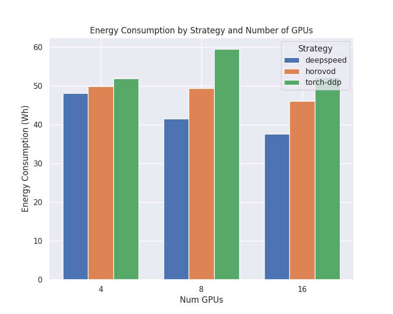 ../_images/gpu_energy_plot.png