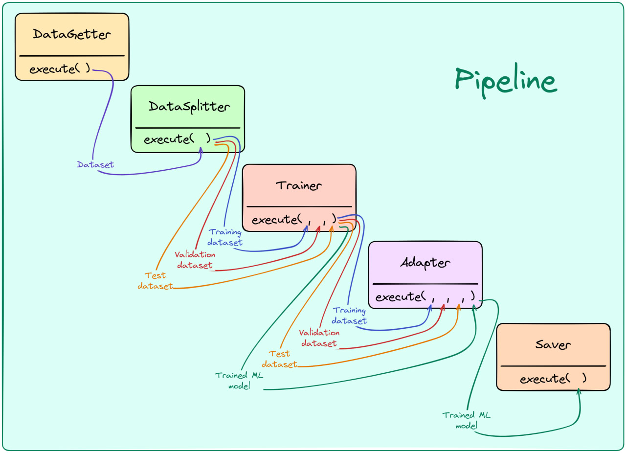 pipeline