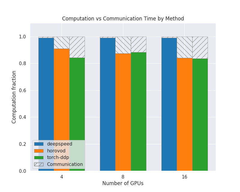 ../_images/communication_plot1.png