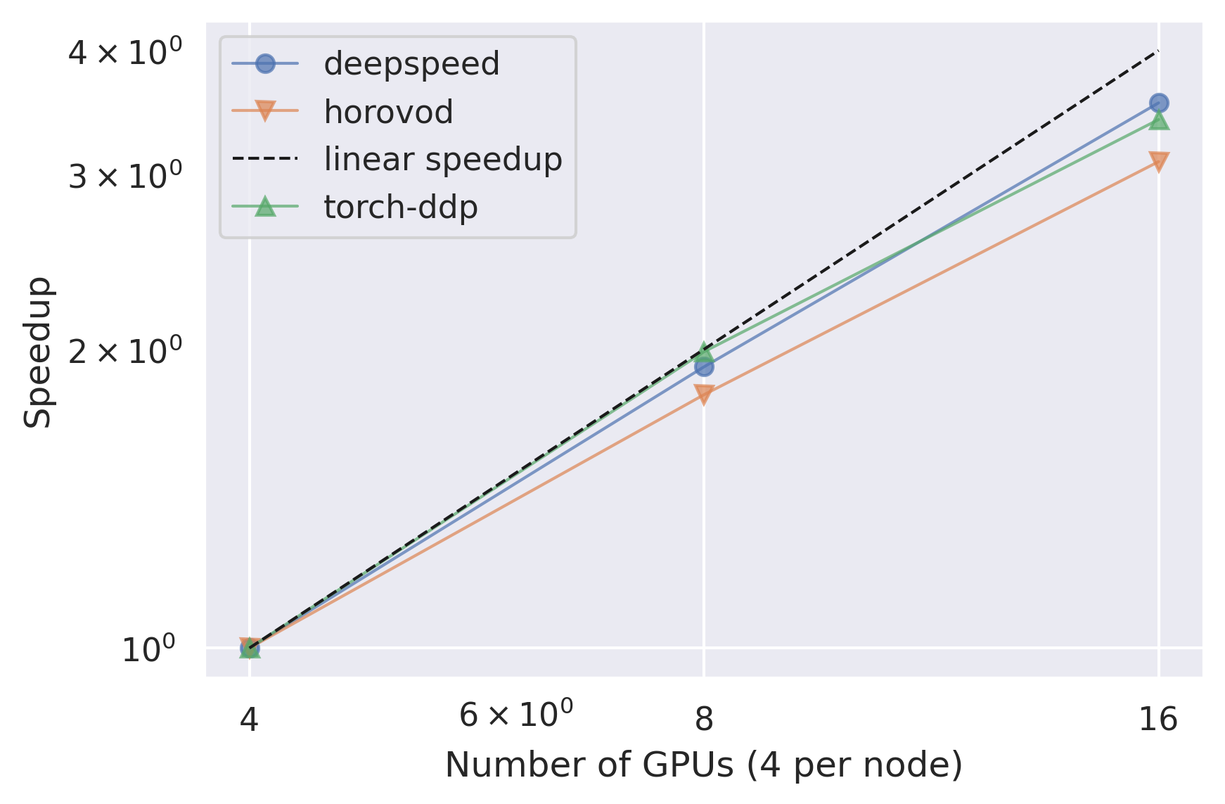 ../_images/relative_scalability_plot1.png