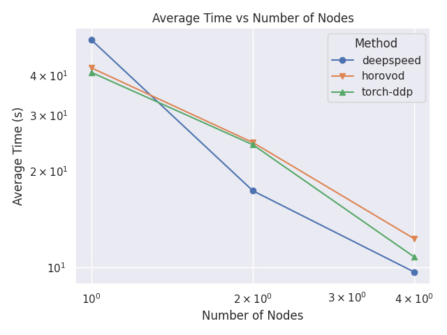 ../_images/absolute_scalability_plot.png