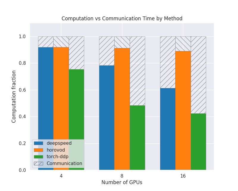 ../_images/communication_plot.png