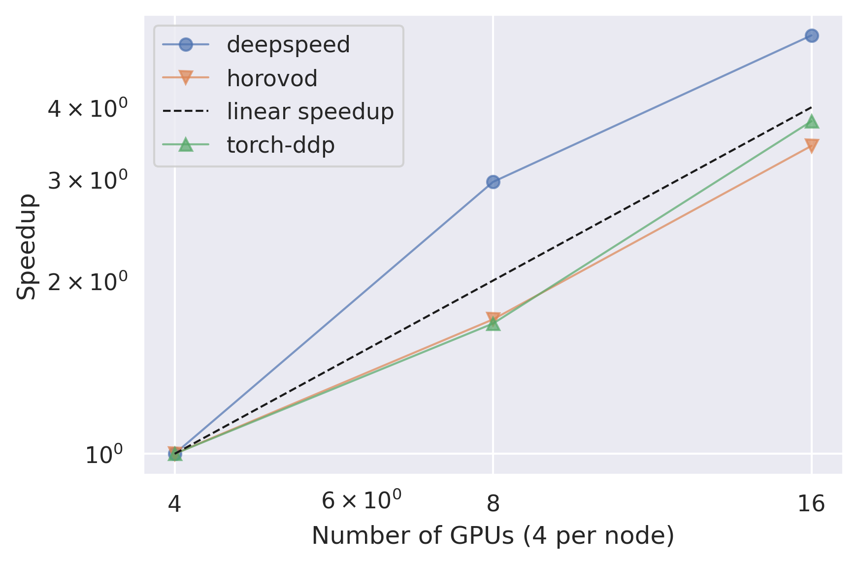../_images/relative_scalability_plot.png