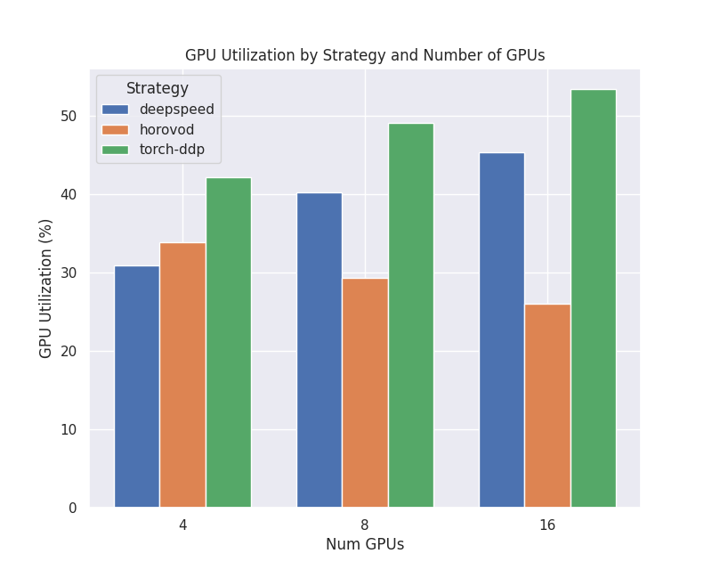 ../_images/utilization_plot.png