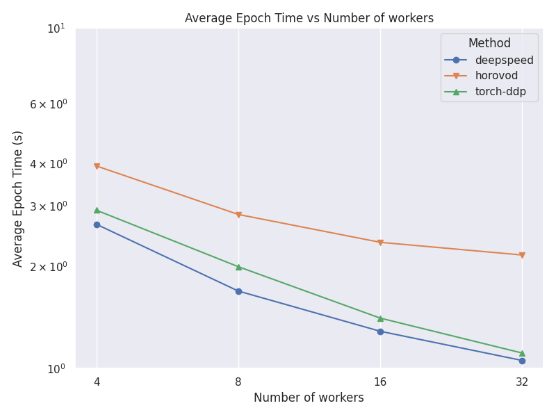 ../../_images/mnist_absolute_epoch_time.png