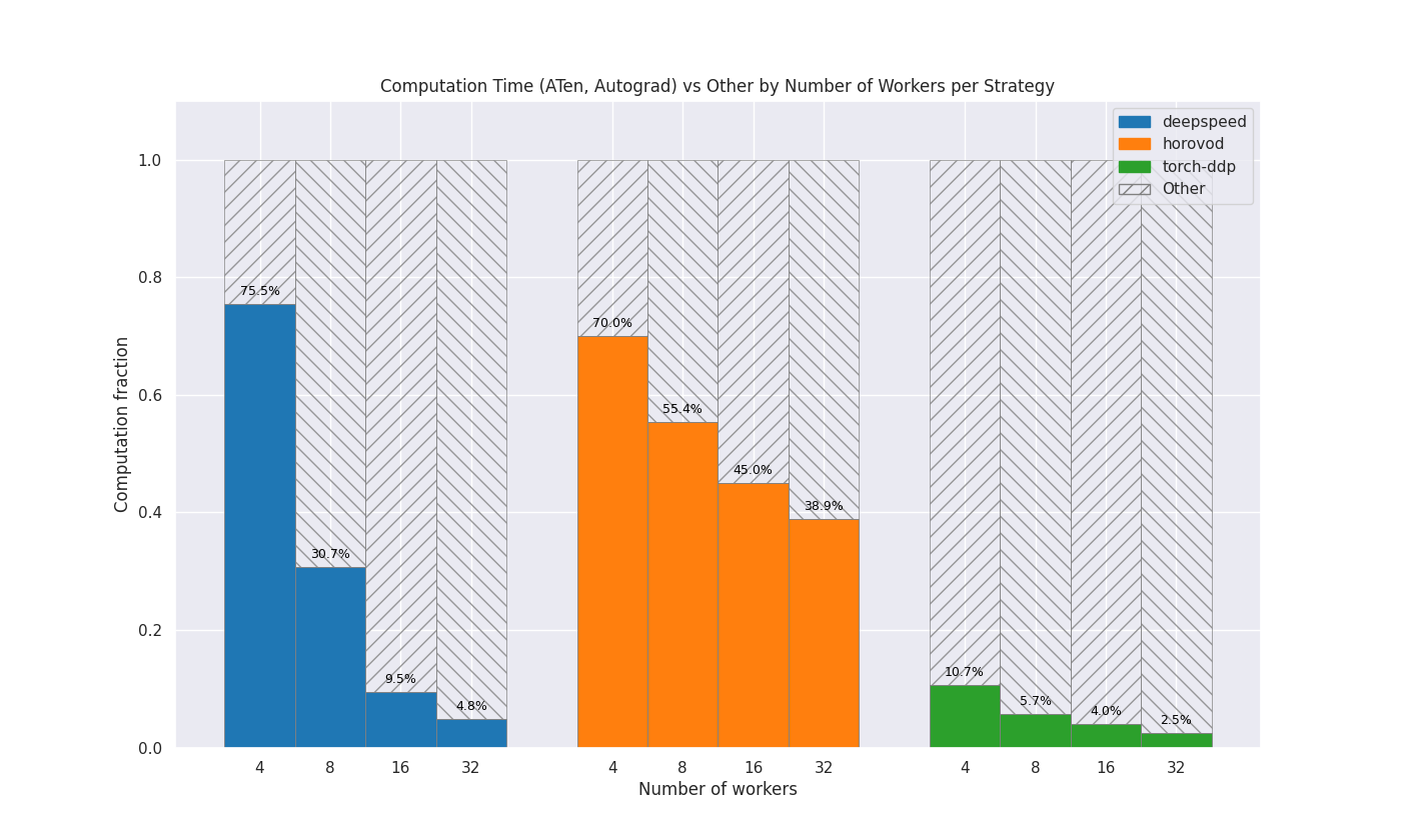 ../../_images/mnist_computation_vs_other_plot.png