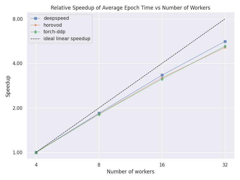 ../../_images/virgo_relative_epoch_time_speedup.png