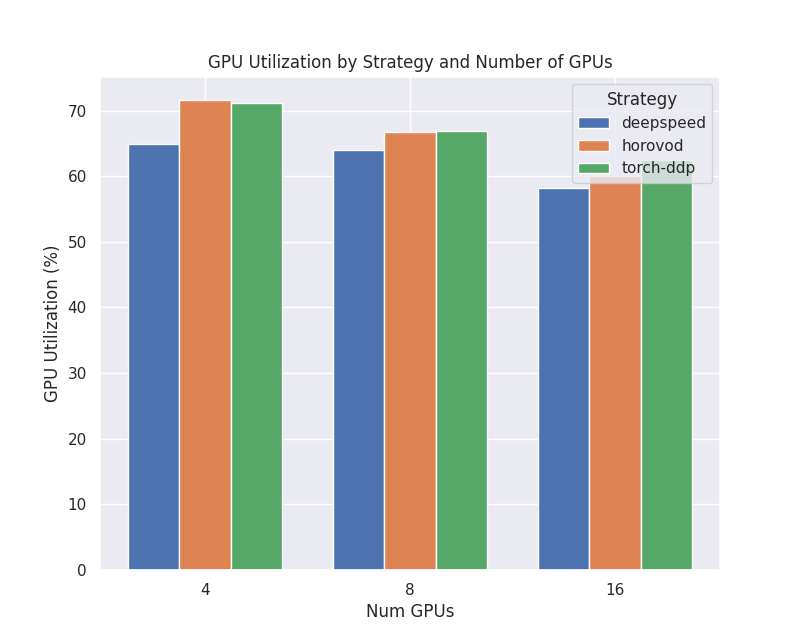 ../_images/utilization_plot1.png